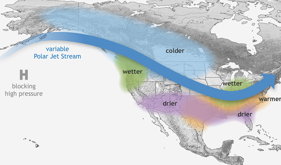 Map of the variable Polar Jet Stream illustrated by an arrow arcing across the Pacific Ocean into southern Alaska and then down through southern Canada and northern Washington/Idaho cutting across center of the midwest and exiting through the northeastern states. Blotches of wetter weather in Pacific Northwest, northern midwestern states as well as drier patches all through the southern states from California to Florida.
