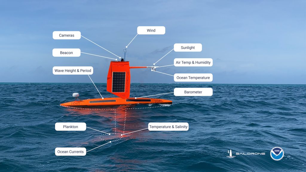This photo illustration depicts the variety and location of sensors mounted on saildrones equipped to study tropical storms and hurricanes. Credit: Saildrone Inc.